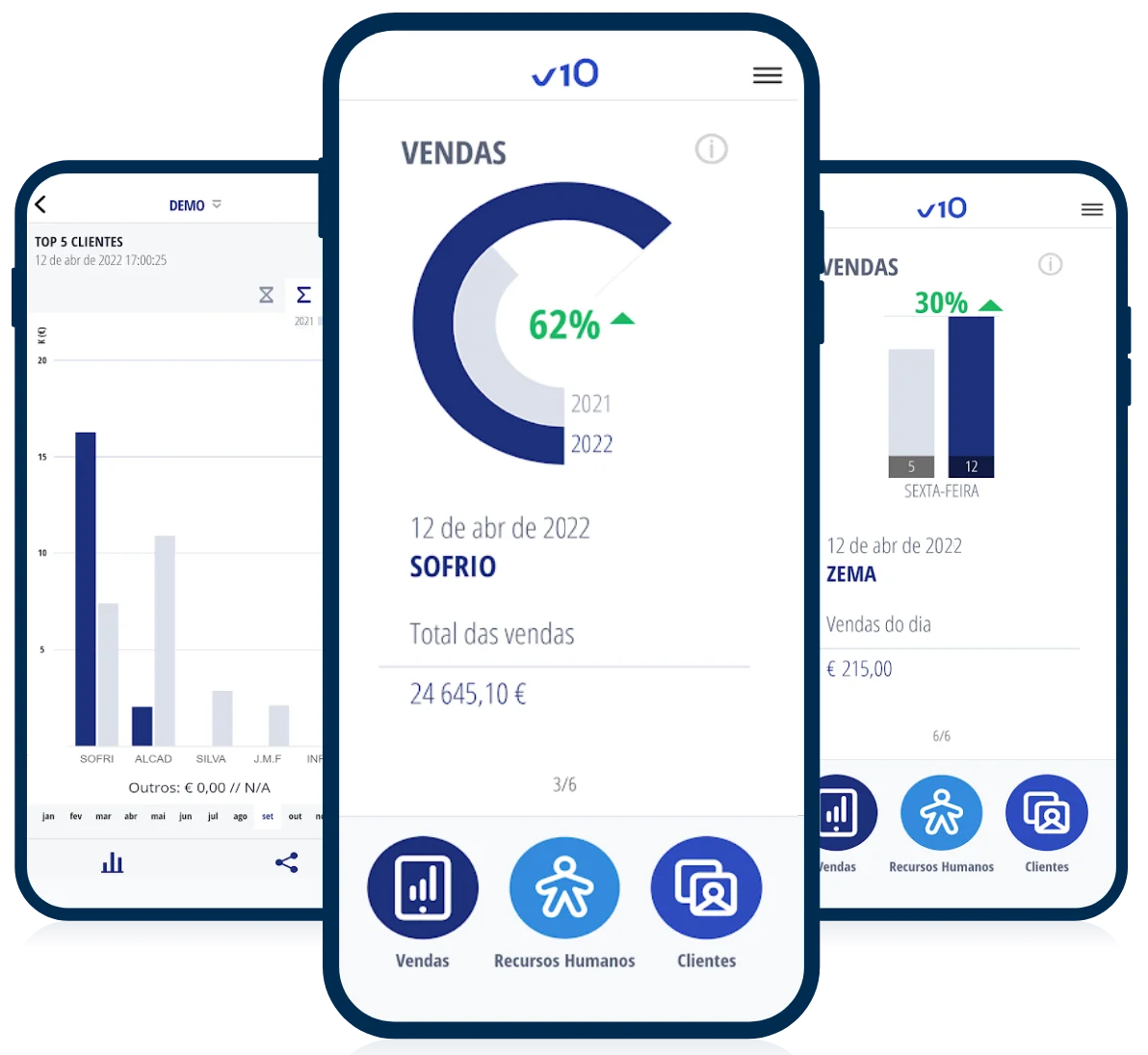Cegid Primavera Dashboard